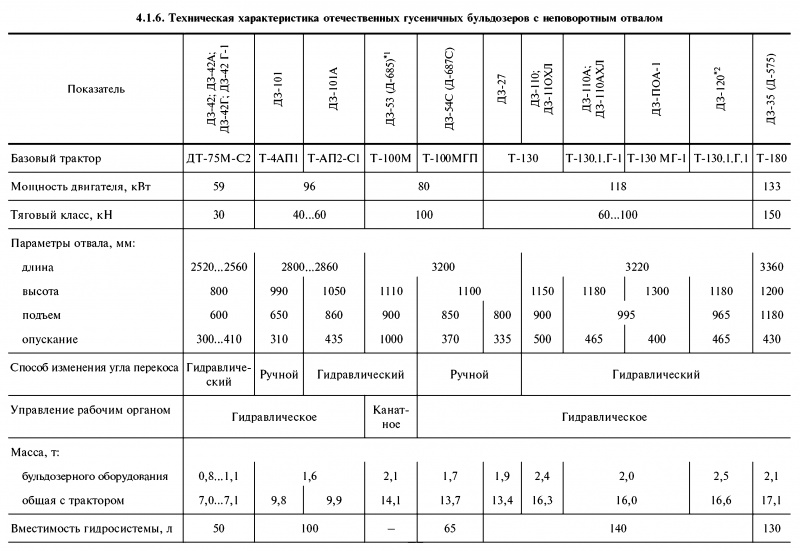 Машиностроение